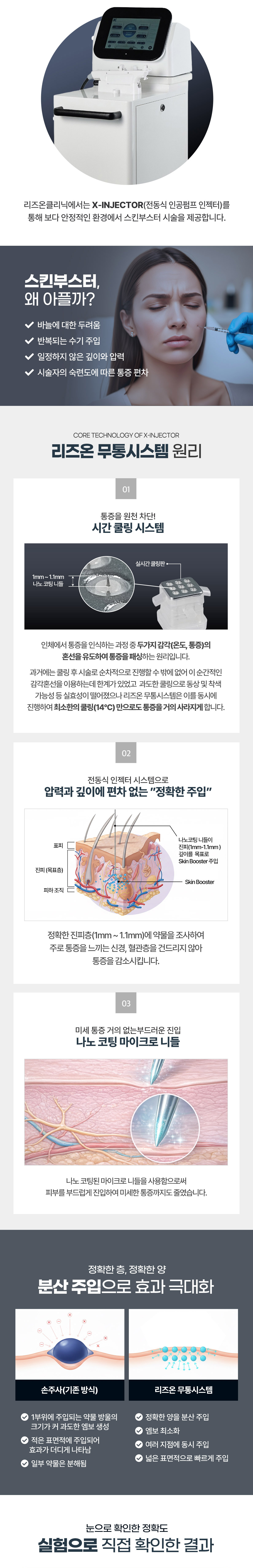 리즈온 무통 시스템 특징